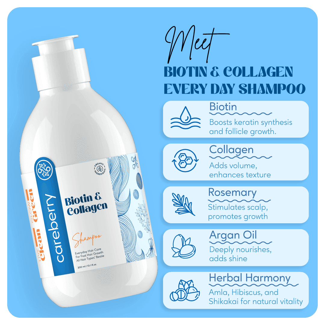 Biotin & Collagen Everyday Shampoo - Careberry